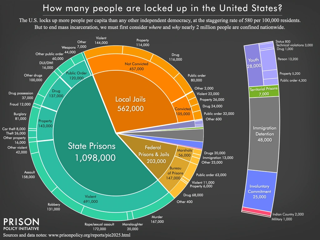 States with the Most Missing Persons (2025)
